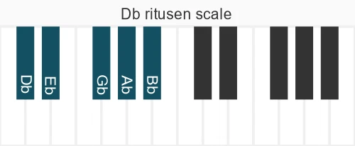 Piano scale for ritusen